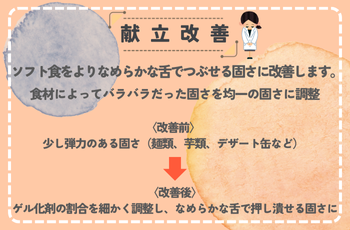 昼食