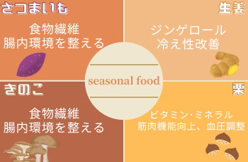 昼食