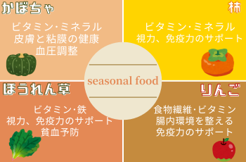 夜食