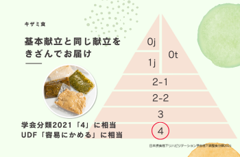 昼食