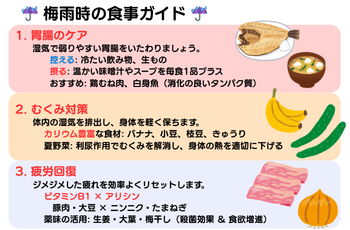 夜食